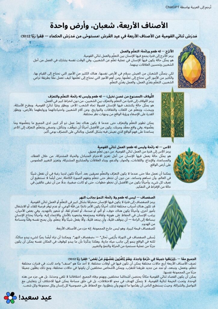 A Binational Midrash on the Four Species of Sukkot / מדרש דו־לאומי על ארבעת המינים לחג סוכות / مَدرَش ثنائي القومية عن الأصناف الأربعة في عيد العُرش
