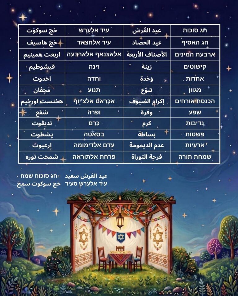 Sukkot Vocabulary / مفردات لعيد العُرش/ אוצר מילים לחג סוכות